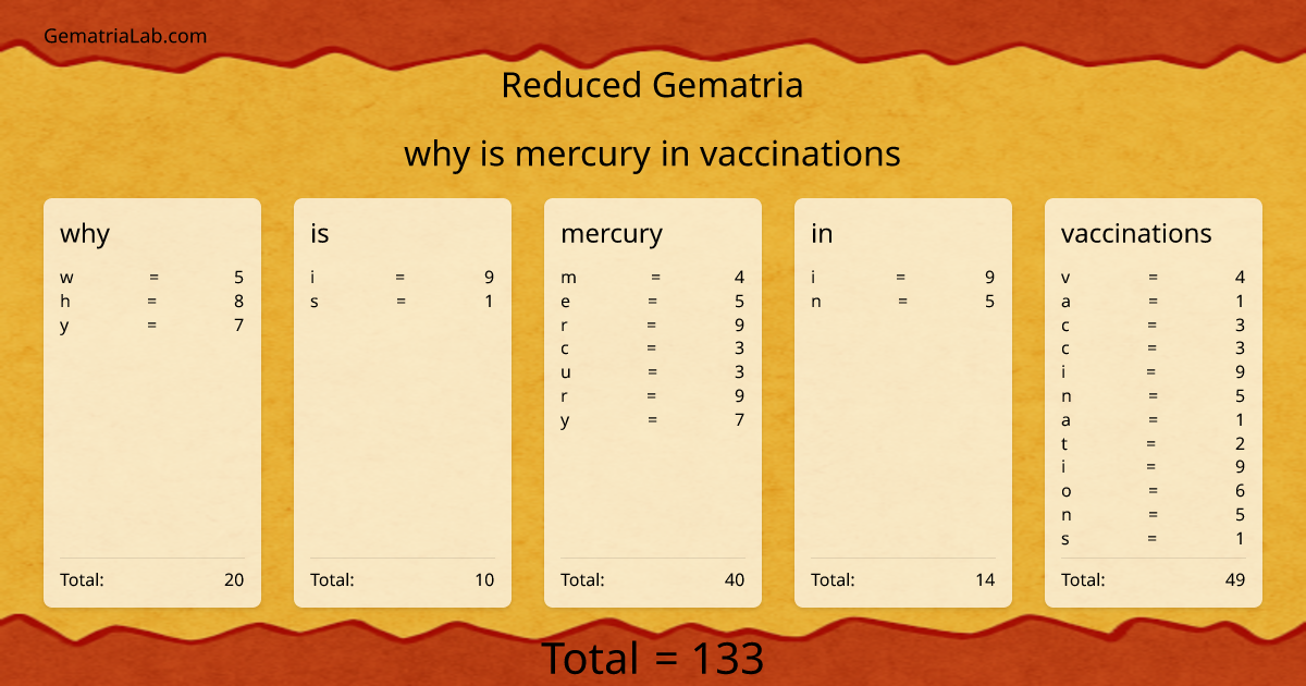 why is mercury in vaccinations in reduced Gematria